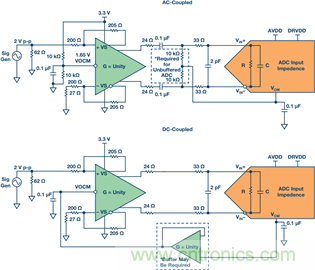 如何正確對(duì)放大器前端進(jìn)行電平轉(zhuǎn)換？