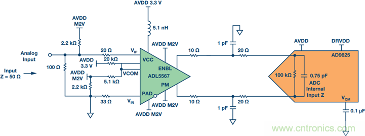 如何正確對(duì)放大器前端進(jìn)行電平轉(zhuǎn)換？