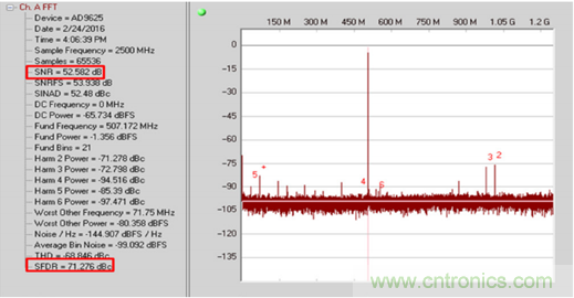 如何正確對(duì)放大器前端進(jìn)行電平轉(zhuǎn)換？