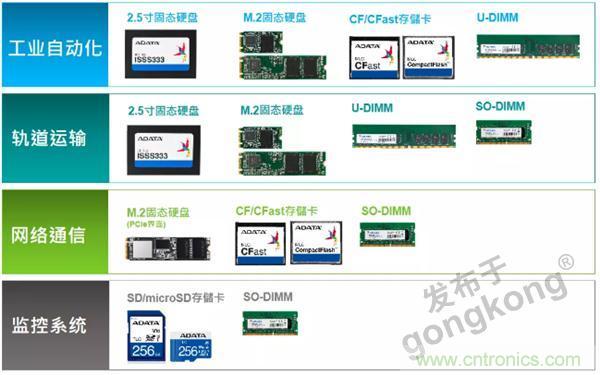 服務器放在北極和深海，是誰給了你勇氣？