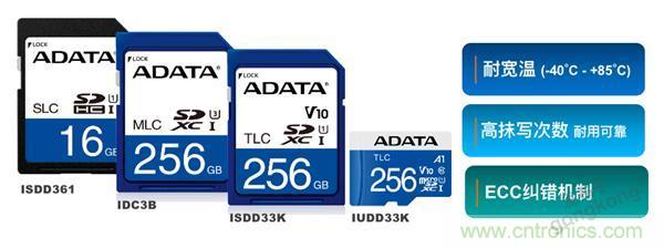 監(jiān)控存儲(chǔ)背后玄機(jī)知多少？