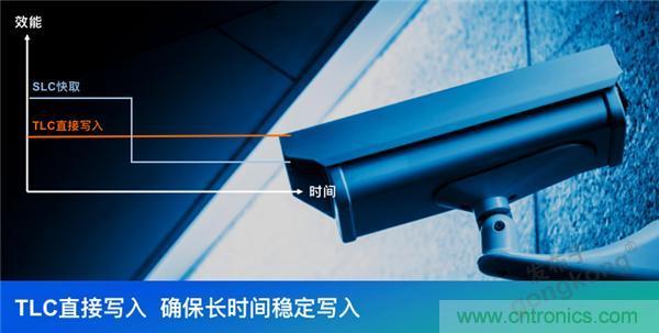 監(jiān)控存儲(chǔ)背后玄機(jī)知多少？