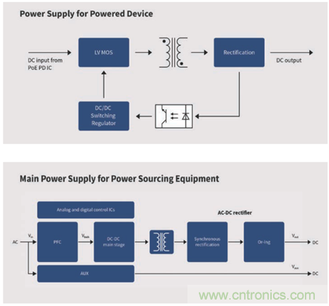 英飛凌傳感器讓樓宇更智慧、更環(huán)保、更節(jié)能