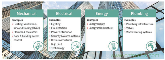 英飛凌傳感器讓樓宇更智慧、更環(huán)保、更節(jié)能