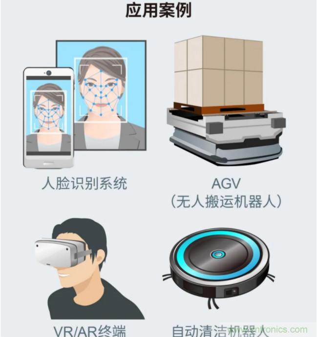 一體化封裝，VCSEL的輸出功率更高