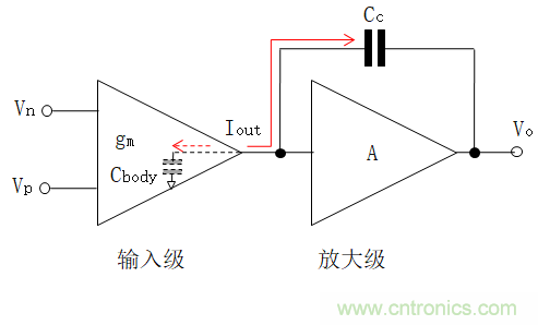 壓擺率為何會導致放大器輸出信號失真？