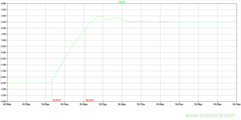 壓擺率為何會導致放大器輸出信號失真？