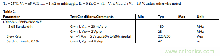壓擺率為何會導致放大器輸出信號失真？