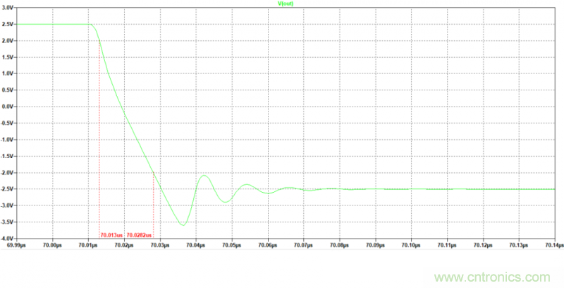 壓擺率為何會導致放大器輸出信號失真？