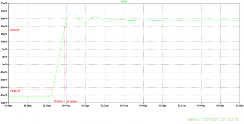 壓擺率為何會導致放大器輸出信號失真？