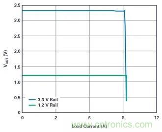 是神馬？可以不受布局變化和更新的影響，還能最大限度降低電路EMI？