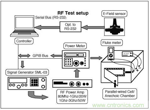 如何通過調(diào)整PCB布局來優(yōu)化音頻放大器RF抑制能力？