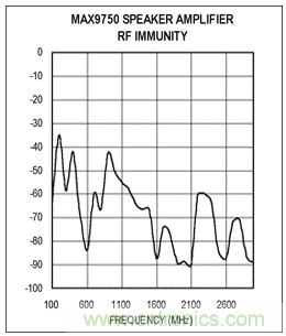 如何通過調(diào)整PCB布局來優(yōu)化音頻放大器RF抑制能力？