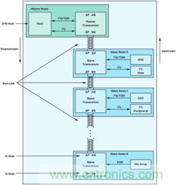 音頻技術(shù)“快刀”如何在現(xiàn)代化會議室里“斬亂麻”？
