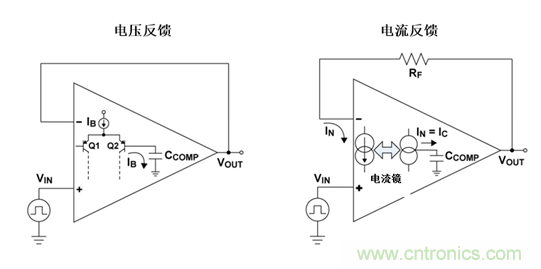 如何攻克高速放大器設計三大常見問題？