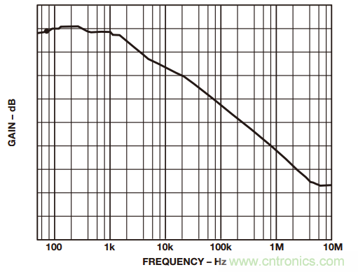 如何構(gòu)建和優(yōu)化分立差動(dòng)放大器？