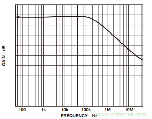 如何構(gòu)建和優(yōu)化分立差動(dòng)放大器？