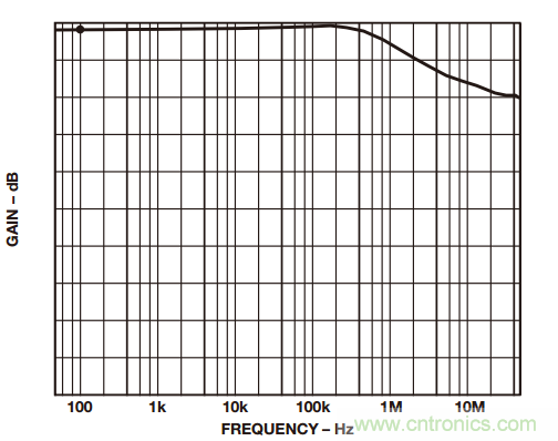 如何構(gòu)建和優(yōu)化分立差動(dòng)放大器？