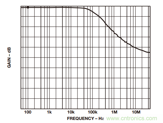 如何構(gòu)建和優(yōu)化分立差動(dòng)放大器？