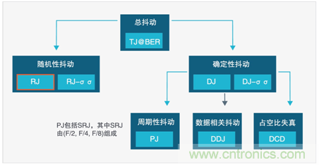MSO6B專治抖動！查找和診斷功率完整性問題導致的抖動