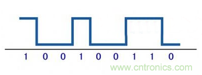 解析數字電路的電磁干擾和抑制方法 解析數字電路的電磁干擾和抑制方法