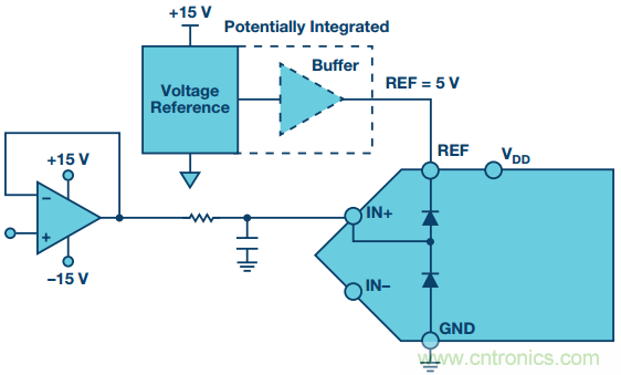 拿出你的小本本，記好這些ADC輸入保護的設計經驗