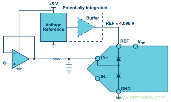 拿出你的小本本，記好這些ADC輸入保護的設計經驗