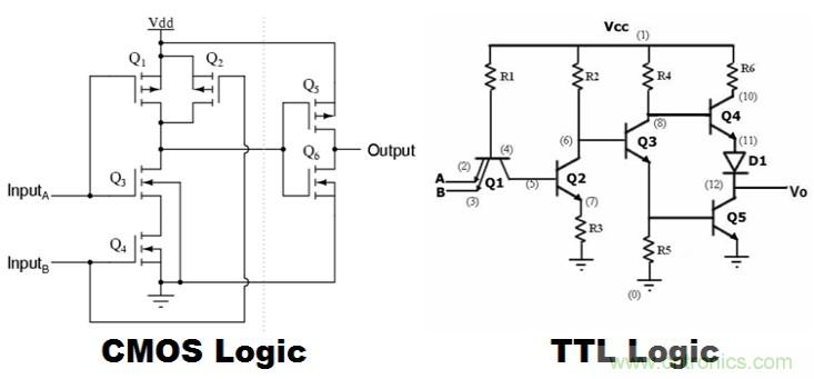 CMOS和TTL邏輯哪個更好，為什么？