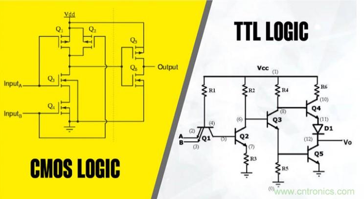 CMOS和TTL邏輯哪個更好，為什么？