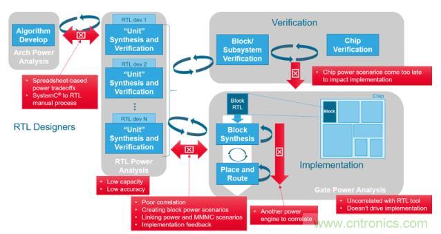 如何發(fā)現(xiàn)電源故障？知道你設(shè)計在執(zhí)行功能時消耗的功率就能解決