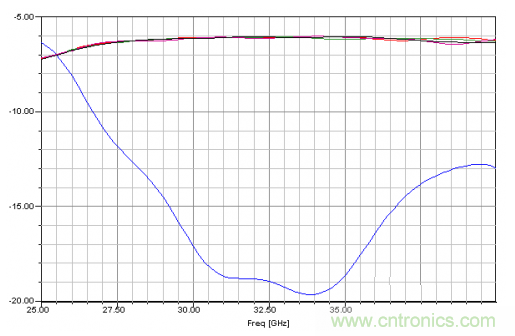 深入理解毫米波應(yīng)用，四路毫米波空間功率合成技術(shù)介紹