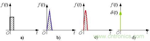 變頻器的逆變單元是怎么工作的？