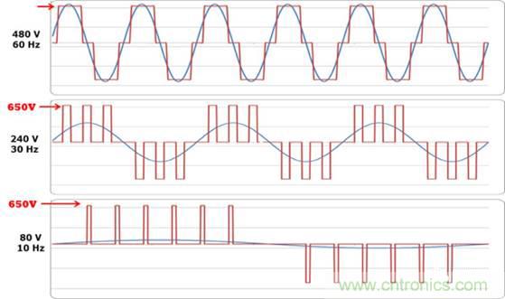 變頻器的逆變單元是怎么工作的？