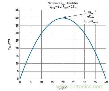 使用超級(jí)電容儲(chǔ)能：多大才足夠大？