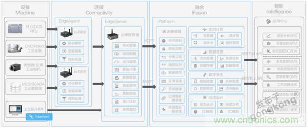 發(fā)力工業(yè)互聯(lián)網(wǎng)，聯(lián)想繪制了一張全景圖