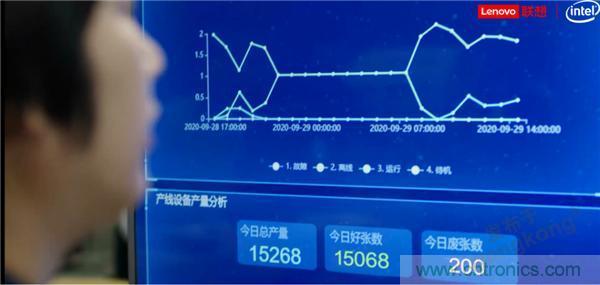 發(fā)力工業(yè)互聯(lián)網(wǎng)，聯(lián)想繪制了一張全景圖