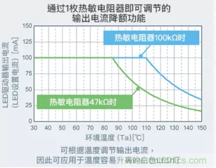 車載電池欠壓時(shí)，僅1枚芯片即可實(shí)現(xiàn)安全亮燈的LED驅(qū)動器