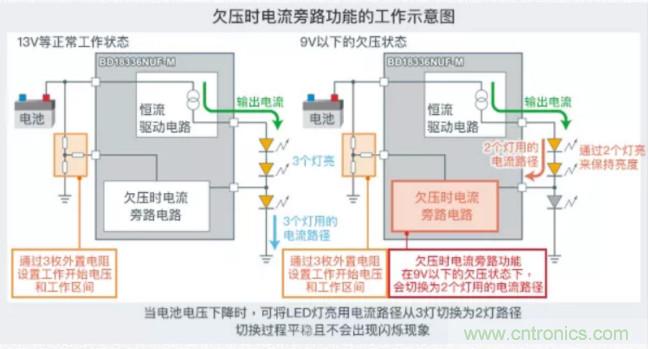 車載電池欠壓時(shí)，僅1枚芯片即可實(shí)現(xiàn)安全亮燈的LED驅(qū)動器