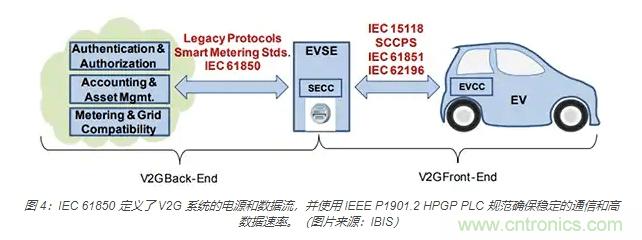 利用雙向電源轉(zhuǎn)換器和 PFC 來提高 HEV、BEV 和電網(wǎng)的能效