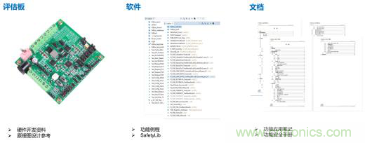 符合 ASIL-D 的看門狗應用設計 符合 ASIL-D 的看門狗應用設計
