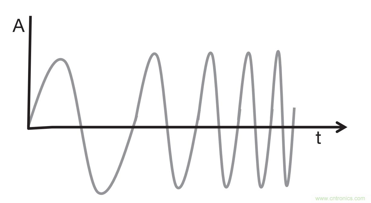 毫米波雷達是如何監(jiān)測生命體征信號的？