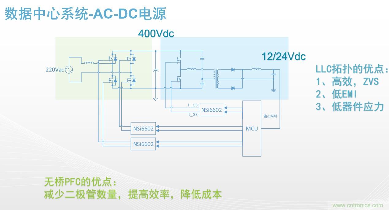 高功率電源應(yīng)用中需要怎樣的隔離驅(qū)動(dòng)？