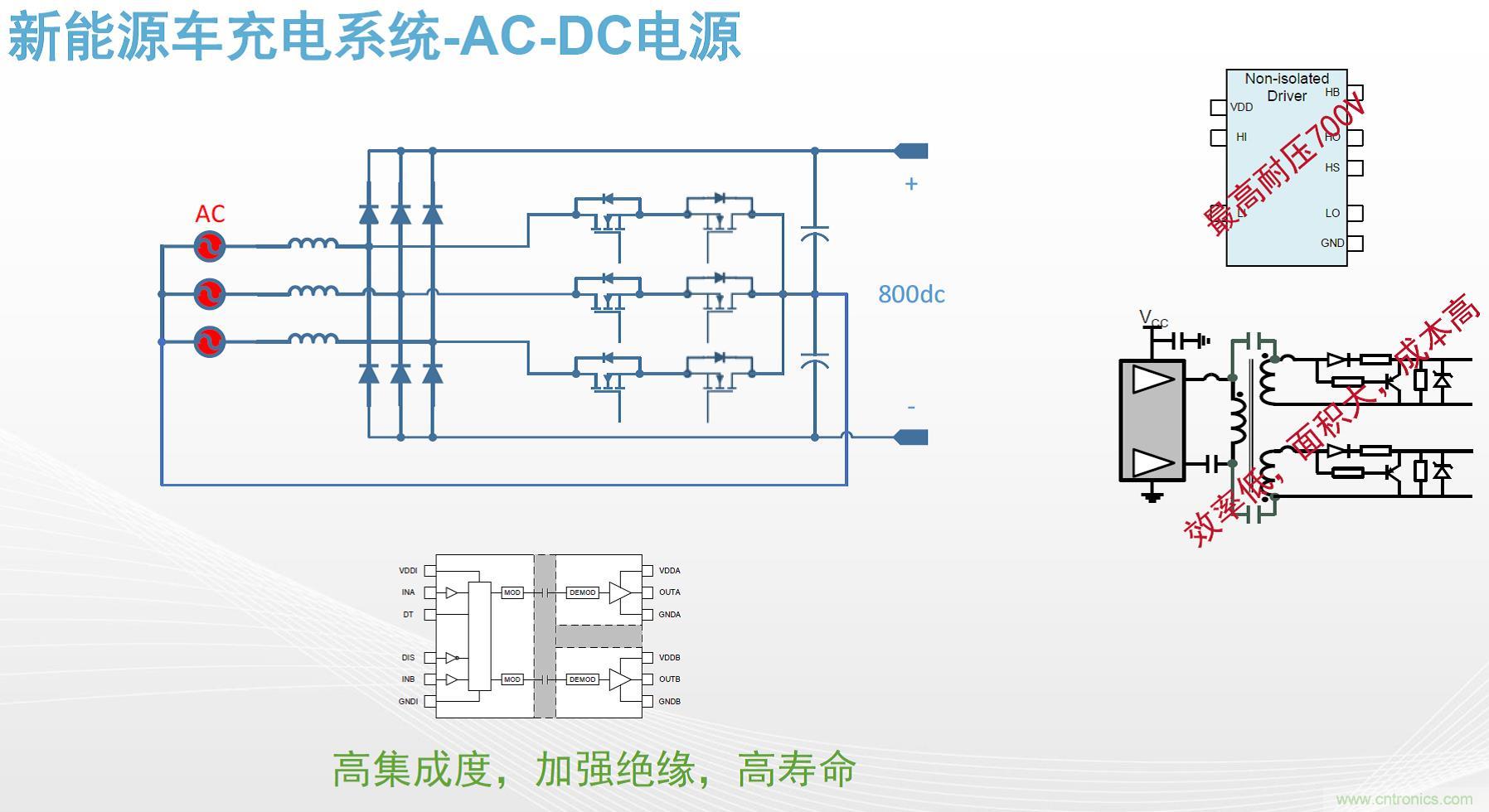 高功率電源應(yīng)用中需要怎樣的隔離驅(qū)動(dòng)？
