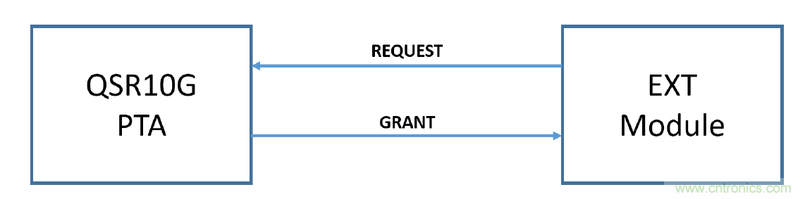 在2.4GHz共存WLAN、藍牙、ZigBee和Thread在2.4GHz頻段共存