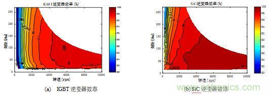 碳化硅功率模塊及電控的設(shè)計、測試與系統(tǒng)評估