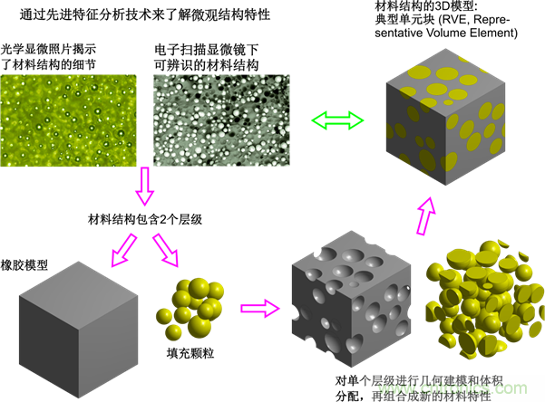 智能汽車對組件的設(shè)計(jì)都有哪些要求？