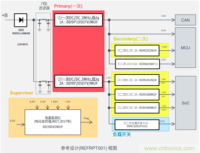 解析羅姆新一代車載一次電源轉(zhuǎn)換BD9P系列 解析羅姆新一代車載一次電源轉(zhuǎn)換BD9P系列