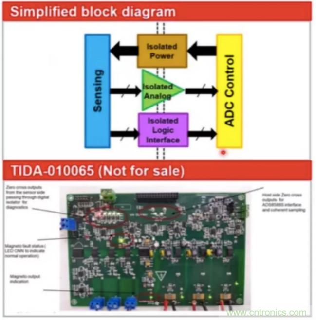 穿越隔離柵供電：TI教你一個好方法！