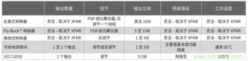 穿越隔離柵供電：TI教你一個好方法！