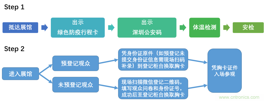 叮，您預(yù)定的2020 ISVE 深圳智慧顯示展參展攻略已送達，請查收！